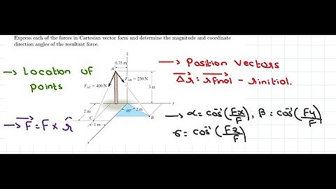 Express the forces in Cartesian vector form & find the magnitude ,coordinate direction |R.C Hibbeler