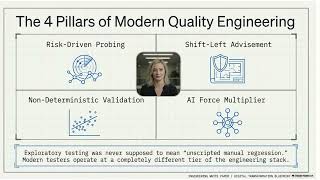 Evolve or Be Replaced: The Future of Software Testing