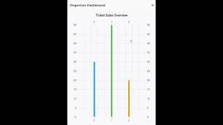 Clean Architecture in Flutter | Local Event Finder App Showcase