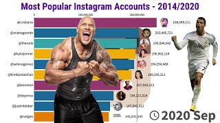 Most Popular Instagram Accounts - 2014/2020