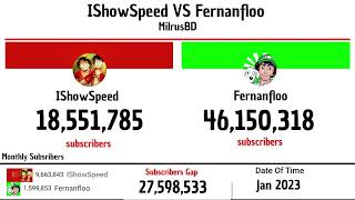 Details IShowSpeed Vs Fernanfloo 2016-2026 | Subscriber Wars Extended Version Guide
