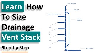 Famous Step by Step Learn  How To Size Drainage  Vent Stack || Plumbing Design Course Wealth