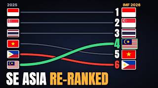 Which Southeast Asian Economy Is Really Winning?