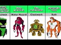 Most Powerful Ben 10 Aliens Ranked by Strength