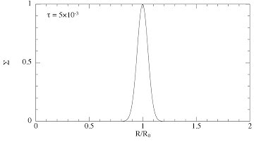 Ring spreading in an accretion disc