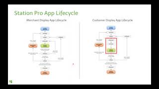 Clover Developer Webinar | Station Pro: A Technical Deep Dive