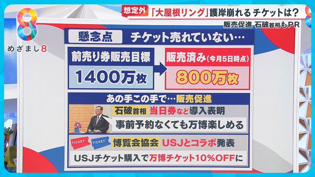 大阪・関西万博】緊急調査！期待と不安… ｢iPS心臓｣ ｢人間洗濯機｣ 最新
