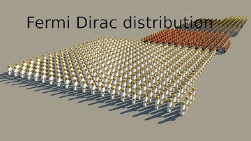 Fermi Dirac distribution