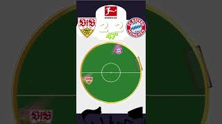 Stuttgart Bayern Munich