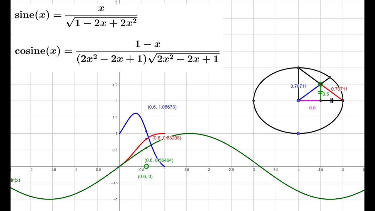 Trigonometric ratios and formulas using right angles Ancient Greek