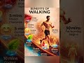 🤯Daily Walking ke 7 Shocking Benefits 😱 | 30 Minutes Walk Changed Your Life! #viral #health #shorts