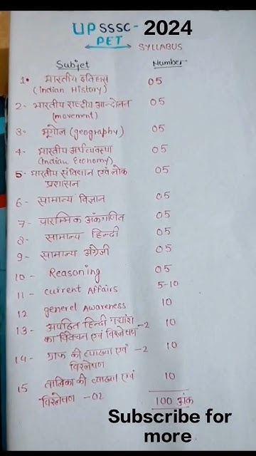 upsssc-pet-exam-syllabus-2024-syllabus-upsssc-new-vacancy-pet-up