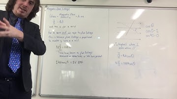 AQA A-Level Physics - 3.7.5.4 Magnetic Flux Linkage