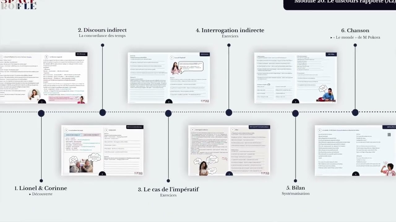 How to teach reported speech in French? (Le discours rapporté) EspaceProfFLE (download file)