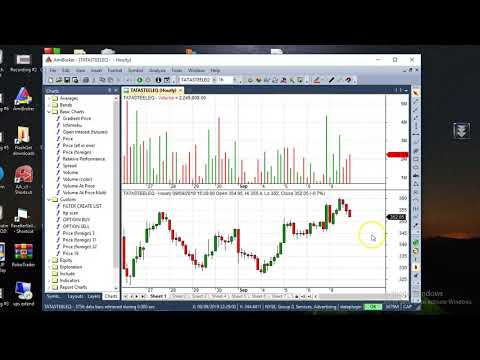How to Use Ami Broker Live Data For Indian Market