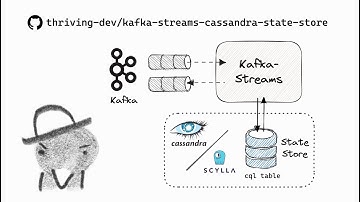 Introduction + Demo of 
