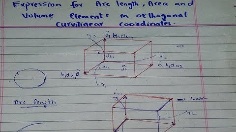 Lec-4: Expression for arc length, Area and Volume elements in orthogonal curvilinear coordinates |