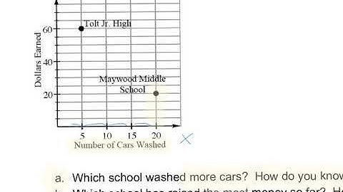 1-14 R&P CPM CC1 - Answering Questions- Given Points in Context Quadrant 1