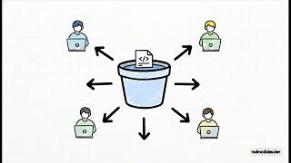 PDE Certification Guide: Section 1 — Bootstrapping and maintaining a Google Cloud organization