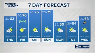 13Weather Forecast | 11 p.m. update, March 18, 2026