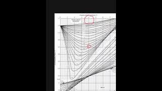 تحديد قيمة ( Z factor ) Gas deflection factor