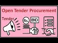 Electrical Estimation, Public Procurement, Open Tender Purchase, Bids, Comparative Statement  EV