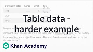 SAT Math. Table Data. Harder example