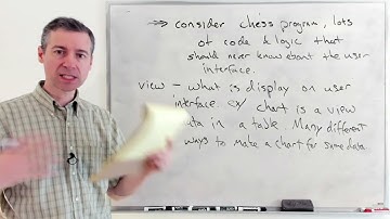 MSCI 245 : Model view controller (MVC)