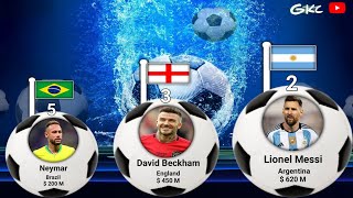 Richest footballers 2022| Richest footballer in the world 2022