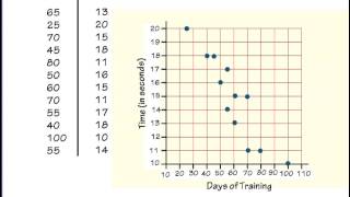 Scatter Plots Intro