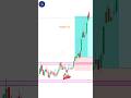 Price action Trading | How to trade in stock market | #stocks #stockstotrade #stockmarket #shorts