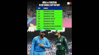 Ind vs pak results In World Cup History  shorts cricket worldcup2023