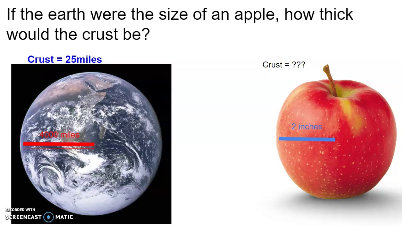 Math and Layers 1 YouTube