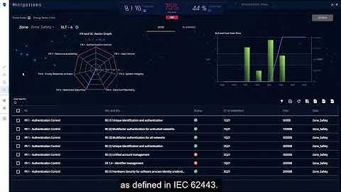Radiflow CIARA Industrial Risk Assessment & Management Platform