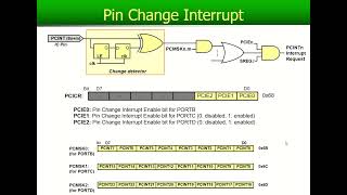 Atmega328P Interrupts (Excluding timers) Video 3