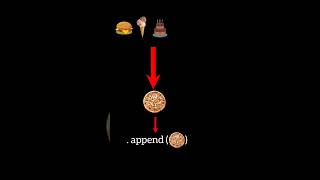 append function#python #code #short Profile