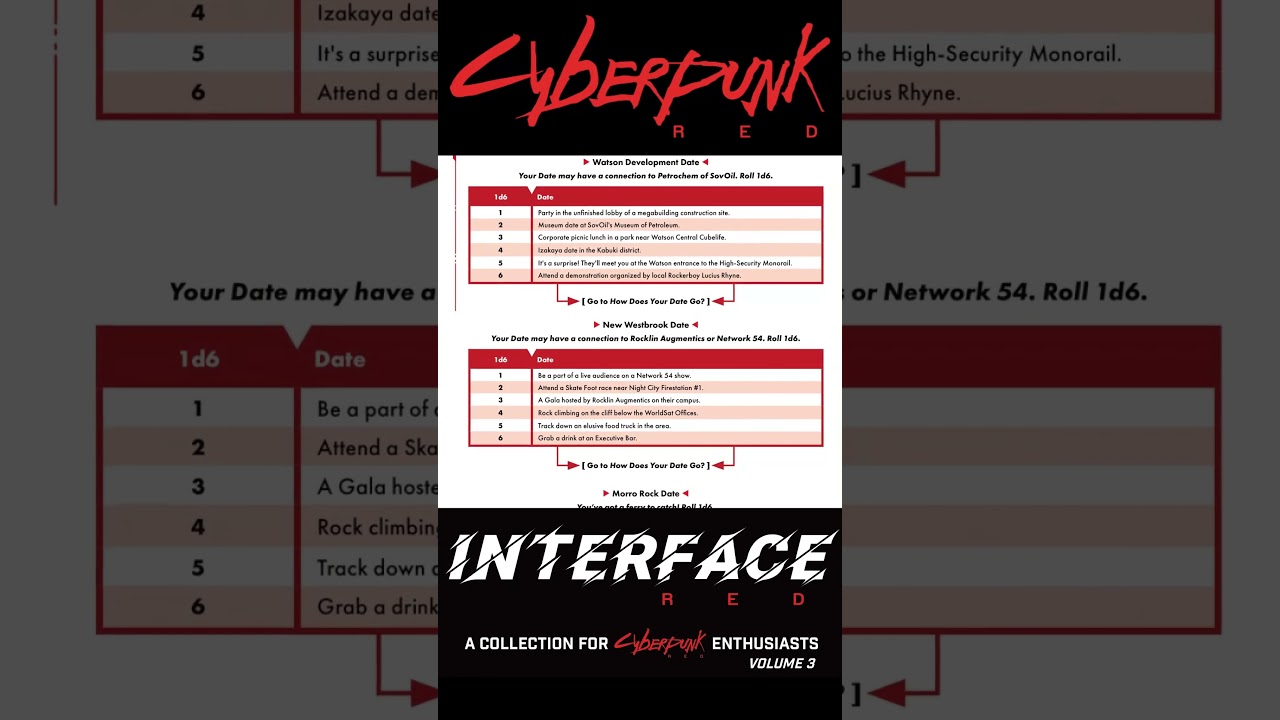 Digital Dating in the Dark Future | Cyberpunk Red DLC