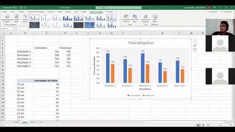 Curso de Excel Basico (Clase grabada desde Zoom) Sesion 3 - Introducción a Graficos