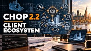 CHOP 2.2 – The Client Ecosystem | Canadian Handbook of Practice for Architects