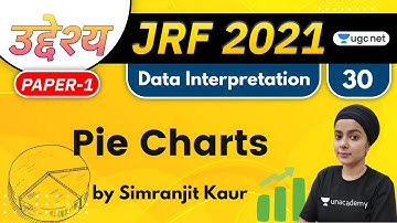 10:00 AM - JRF 2021 | Data Interpretation by Simranjit Kaur | Pie Charts