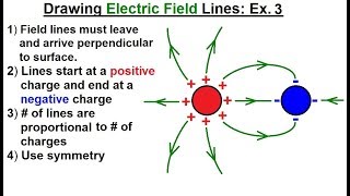 Famous Physics - E&M: Ch 36.1 The Electric Field Understood (6 of 17) Drawing Electric Field Lines Ex. 3 Profile