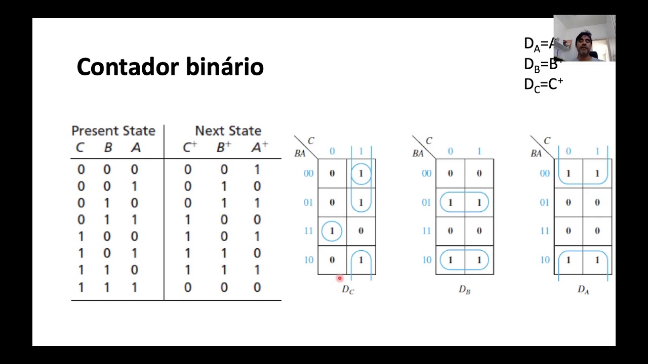 contadores parte I - YouTube