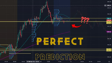 Predicting The Stock Market with Dark Pool Levels! | Quant Data Day Trading