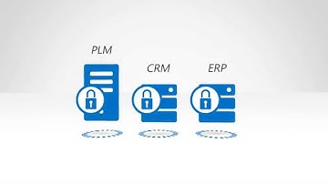 SharePoint Business Applications