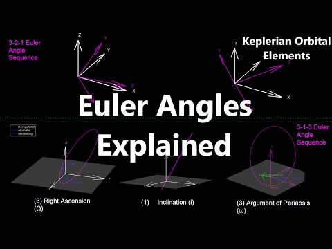 Euler Angles Explained | Numerical Methods with Python 7