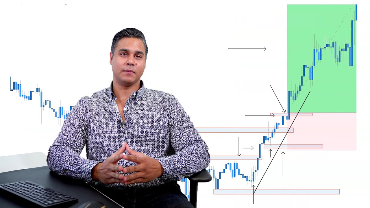 Why You Should Avoid Picking Tops & Bottoms - The Correct Way To Trade