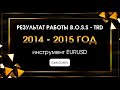 forex100500 - YouTube