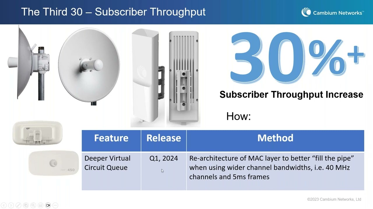 Cambium Networks End of Summer PMP Portfolio Updates