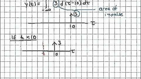 Integration of impulses