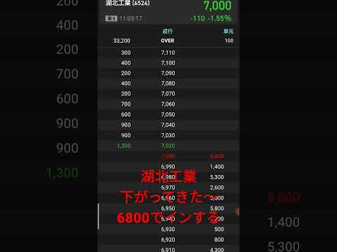 湖北工業7000円割れたら押し目チャンス!